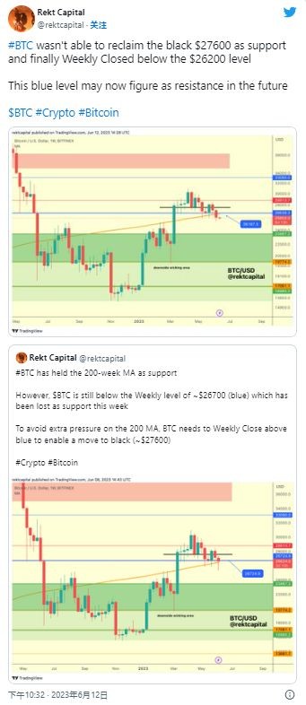 BTC可能回避26000美元水平因为指标预示着向上的势头