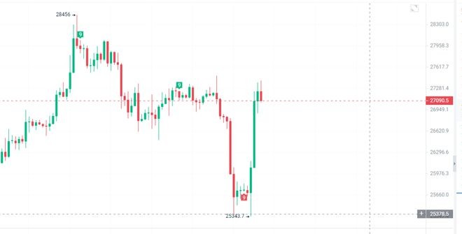 为什么重大利好BTC？行情开启新一轮涨幅?