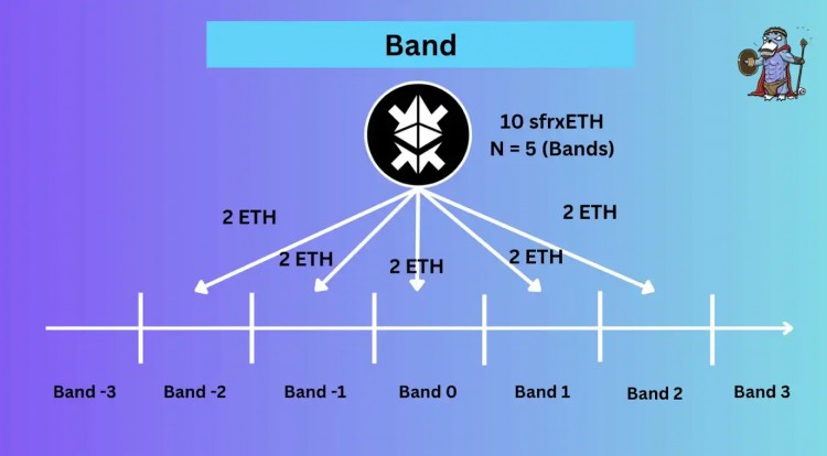 最硬核的稳定币？关于crvUSD信息的最全整理