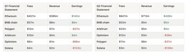 一文梳理第三季度值得关注的9个催化剂和叙事