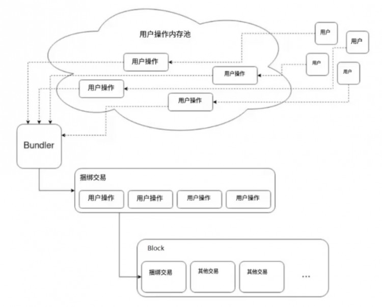 CregisResearch：以太坊账户构造考古与账户抽象的价值