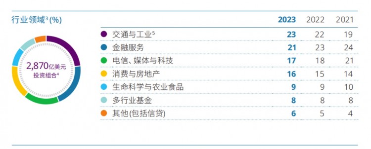 折戟加密领域创下7年来最差业绩淡马锡铩羽而归？