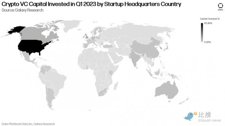 2023年Q2投融资报告：投资总额环比下降美国占据主导地位