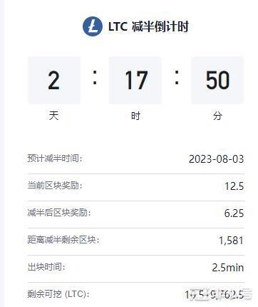 还剩 2 天：莱特币LTC减半对市场有何影响