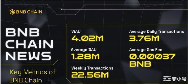 尽管市场存在不确定性BNB网络仍保持弹性