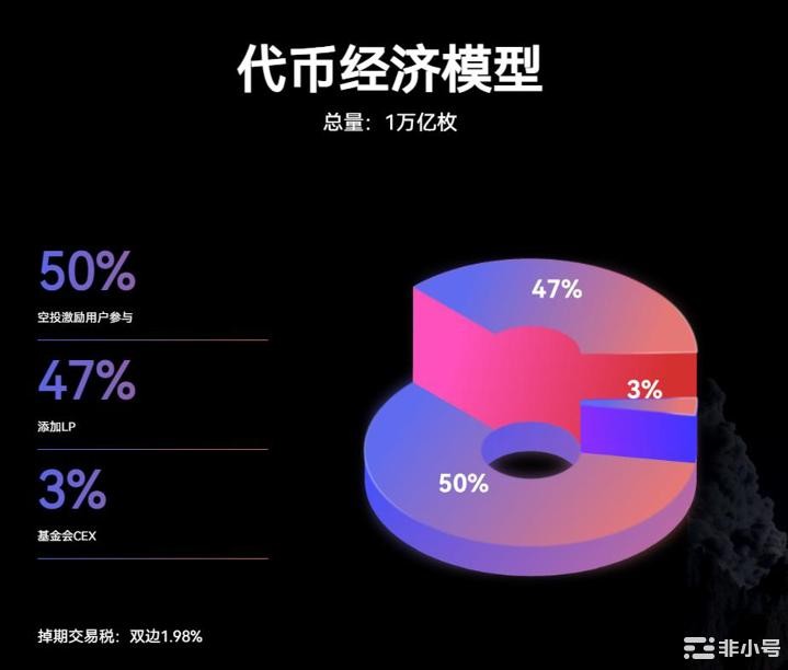 这个土狗或许是能超越pepe的存在