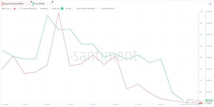 PEPE投资者转向狗狗币DOGE：是什么推动了这一趋势？