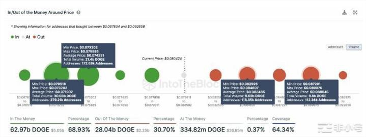 DOGE的下一步是什么？