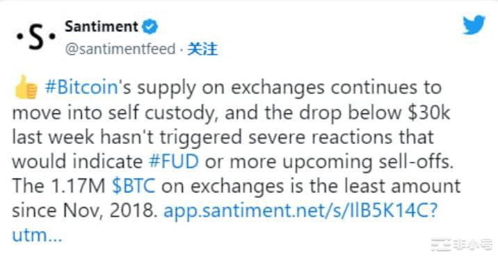 比特币（BTC）显示看涨信号，交易所供应量触及五年低点