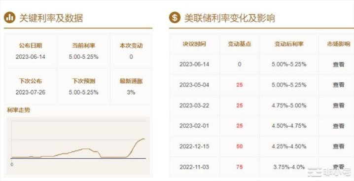 BTC小幅回落提前消化市场预期接下来的利好币种？