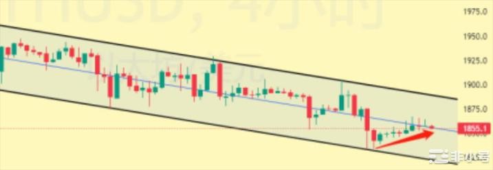 长期看空下的几个短线机会：wld、Pogai、Doge...  昨天市场