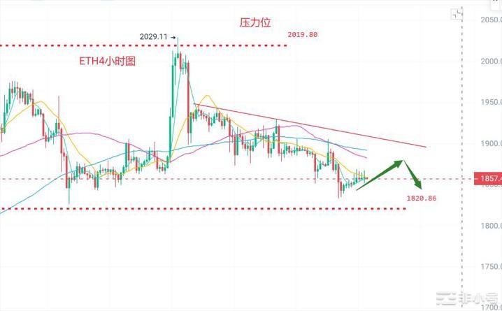 币圈浮竹：7.26比特币（ETH）最新行情分析及交易策略