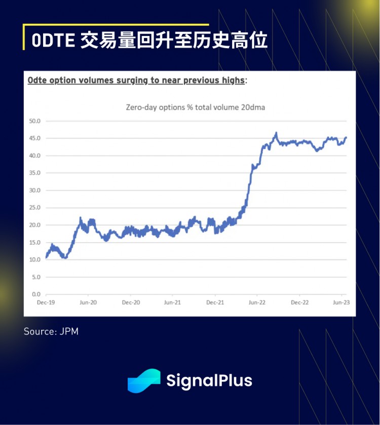 SignalPlus宏观研报(20230726)：市场平静静待FOMC会议消息