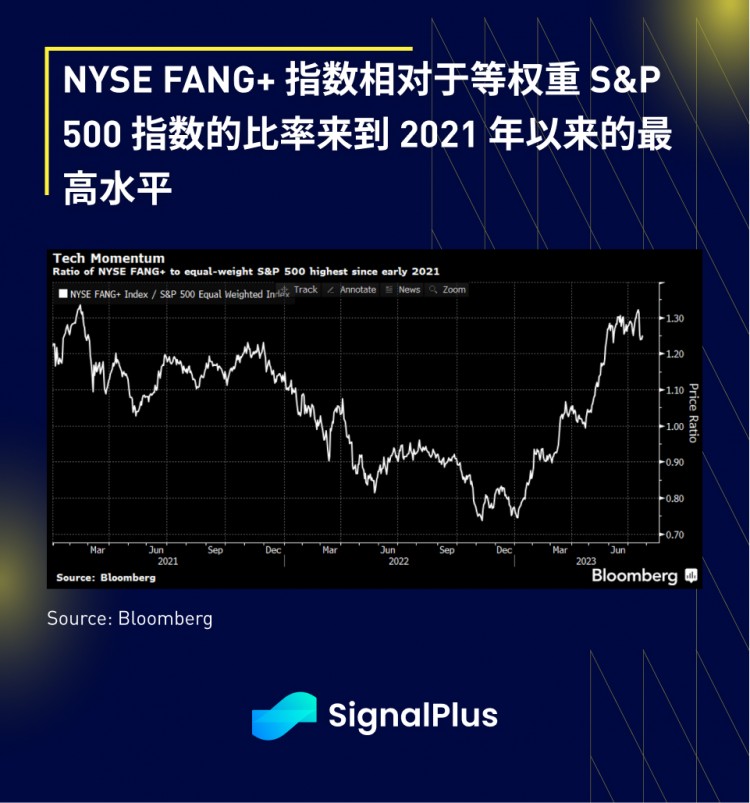 SignalPlus宏观研报(20230726)：市场平静静待FOMC会议消息