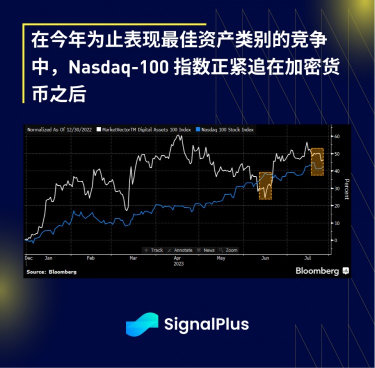 SignalPlus宏观研报(20230726)：市场平静静待FOMC会议消息