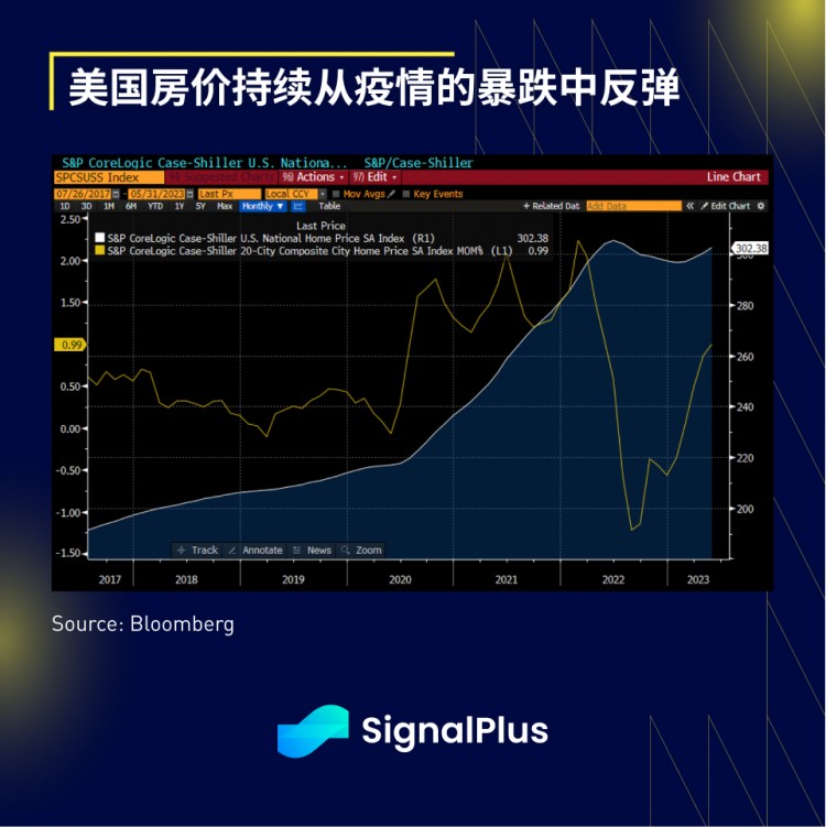 SignalPlus宏观研报(20230726)：市场平静静待FOMC会议消息