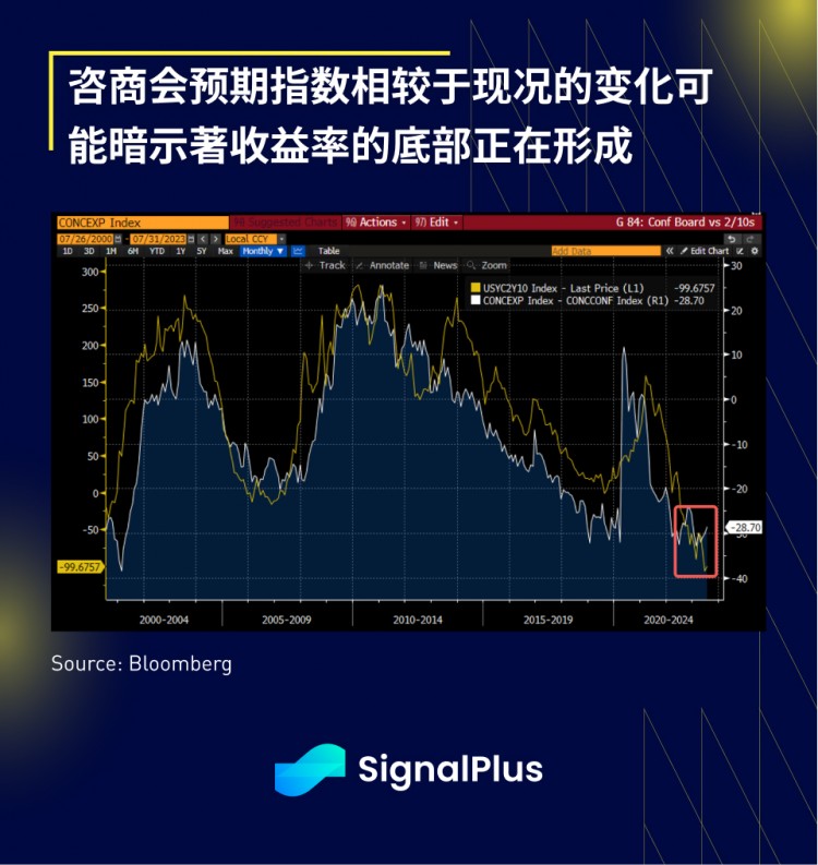 SignalPlus宏观研报(20230726)：市场平静静待FOMC会议消息