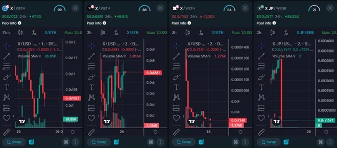 马斯克改造Twitter受X启发的代币暴涨暴跌