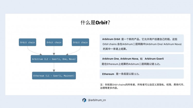 全面梳理11大Layer2网络最新进展