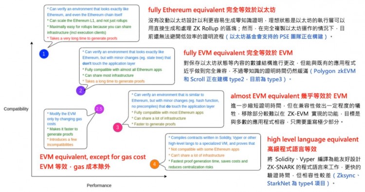 全面梳理11大Layer2网络最新进展