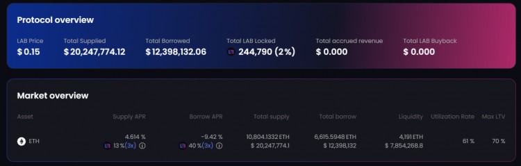 LDCapital：ConsenSys强势背书Linea能否在竞争激烈的L2突出重围？