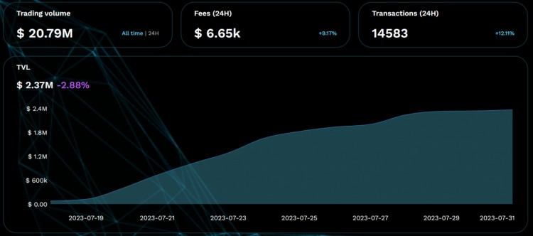 LDCapital：ConsenSys强势背书Linea能否在竞争激烈的L2突出重围？