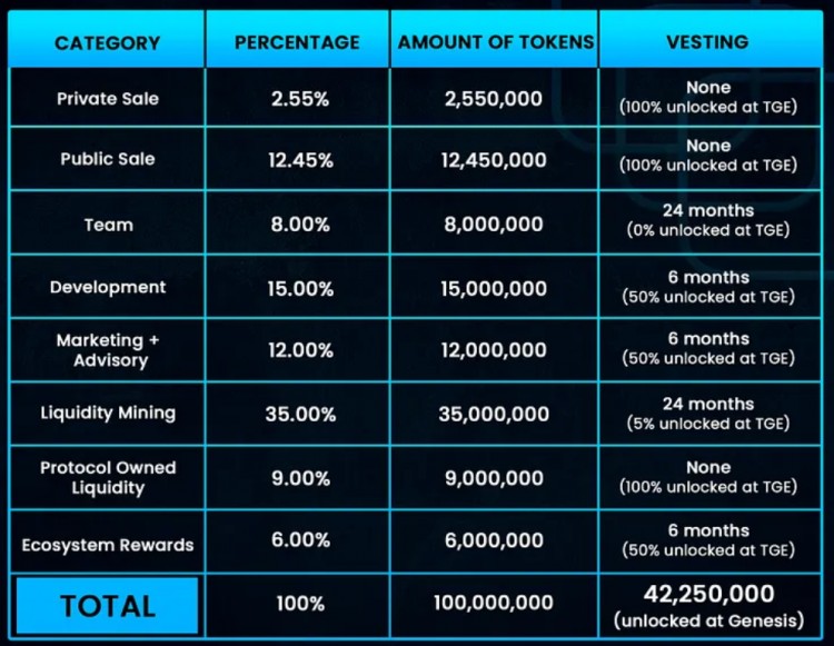 LDCapital：ConsenSys强势背书Linea能否在竞争激烈的L2突出重围？