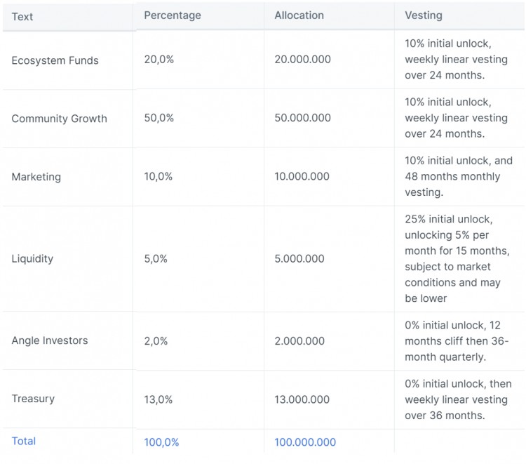 LDCapital：ConsenSys强势背书Linea能否在竞争激烈的L2突出重围？