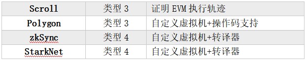 LDCapital：ConsenSys强势背书Linea能否在竞争激烈的L2突出重围？