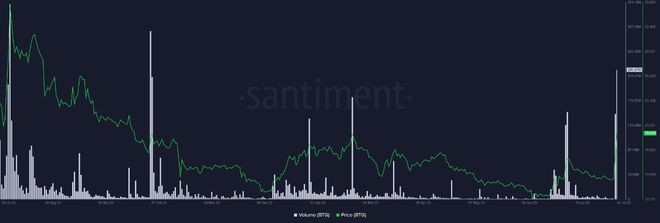 这是比特币仍低于30,000美元原因比特币黄金仍上涨50%