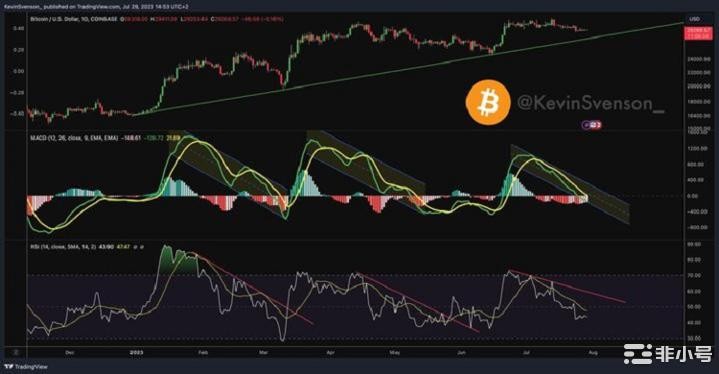 比特币目前值得关注的几个信号