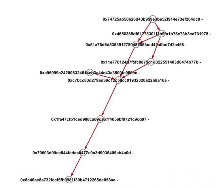 FootprintAnalytics：为何掌握游戏玩家数据分析如此重要？