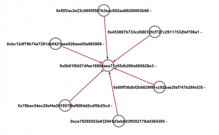 FootprintAnalytics：为何掌握游戏玩家数据分析如此重要？