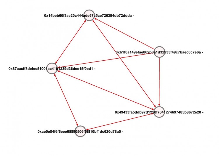 FootprintAnalytics：为何掌握游戏玩家数据分析如此重要？