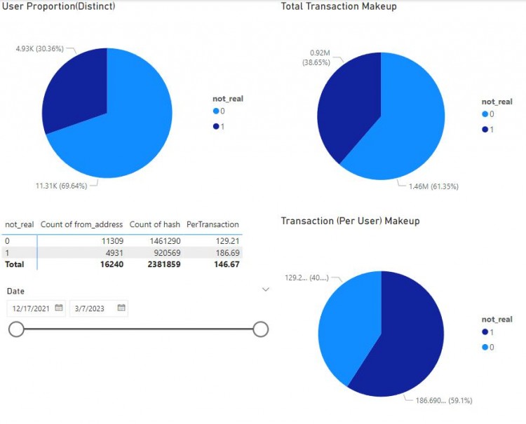 FootprintAnalytics：为何掌握游戏玩家数据分析如此重要？