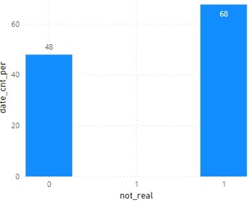 FootprintAnalytics：为何掌握游戏玩家数据分析如此重要？