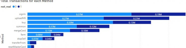 FootprintAnalytics：为何掌握游戏玩家数据分析如此重要？