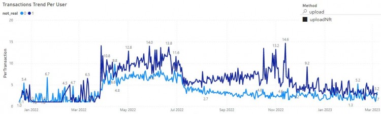 FootprintAnalytics：为何掌握游戏玩家数据分析如此重要？