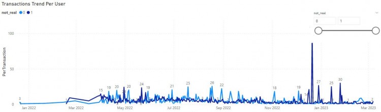 FootprintAnalytics：为何掌握游戏玩家数据分析如此重要？