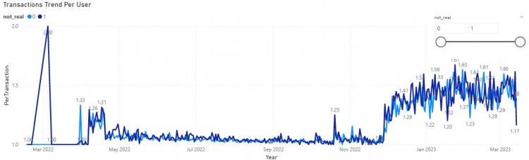 FootprintAnalytics：为何掌握游戏玩家数据分析如此重要？