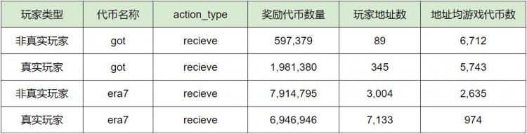 FootprintAnalytics：为何掌握游戏玩家数据分析如此重要？