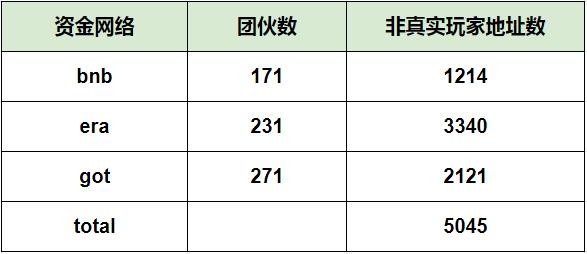 FootprintAnalytics：为何掌握游戏玩家数据分析如此重要？