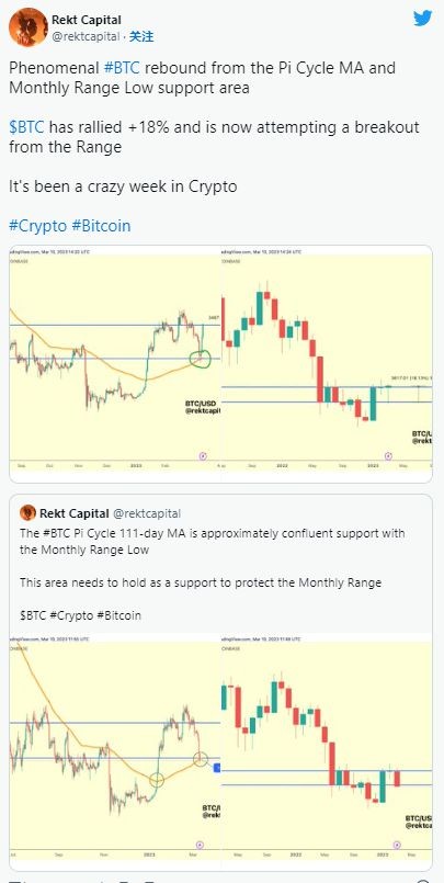 比特币触及2.37万BTC分析师称SVB下跌为熊市陷阱