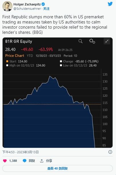 比特币触及2.37万BTC分析师称SVB下跌为熊市陷阱