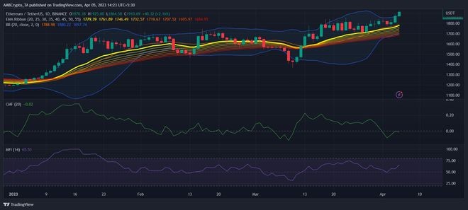 以太坊[ETH]本周会突破2,000美元吗？参考这些指标