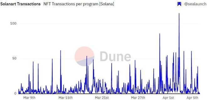 y00ts现在在Polygon上但是Solana会怎样呢？