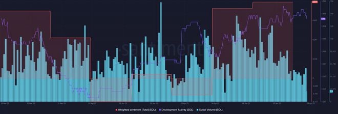 y00ts现在在Polygon上但是Solana会怎样呢？