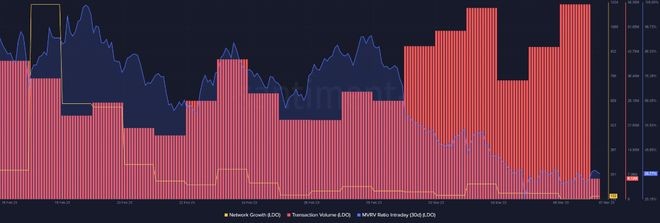 以太坊的Shapella越来越大Lido创下11个月新高