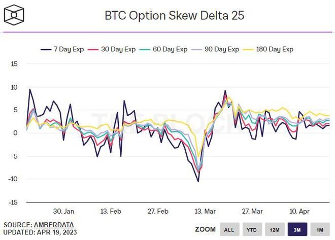 比特币威胁突破这一关键支撑区域——BTC价格能走多低？