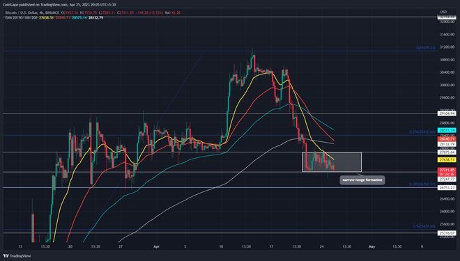 比特币价格处于临界点BTC未来评测：什么是比特币银行？